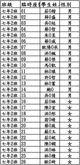 ImgDesc
